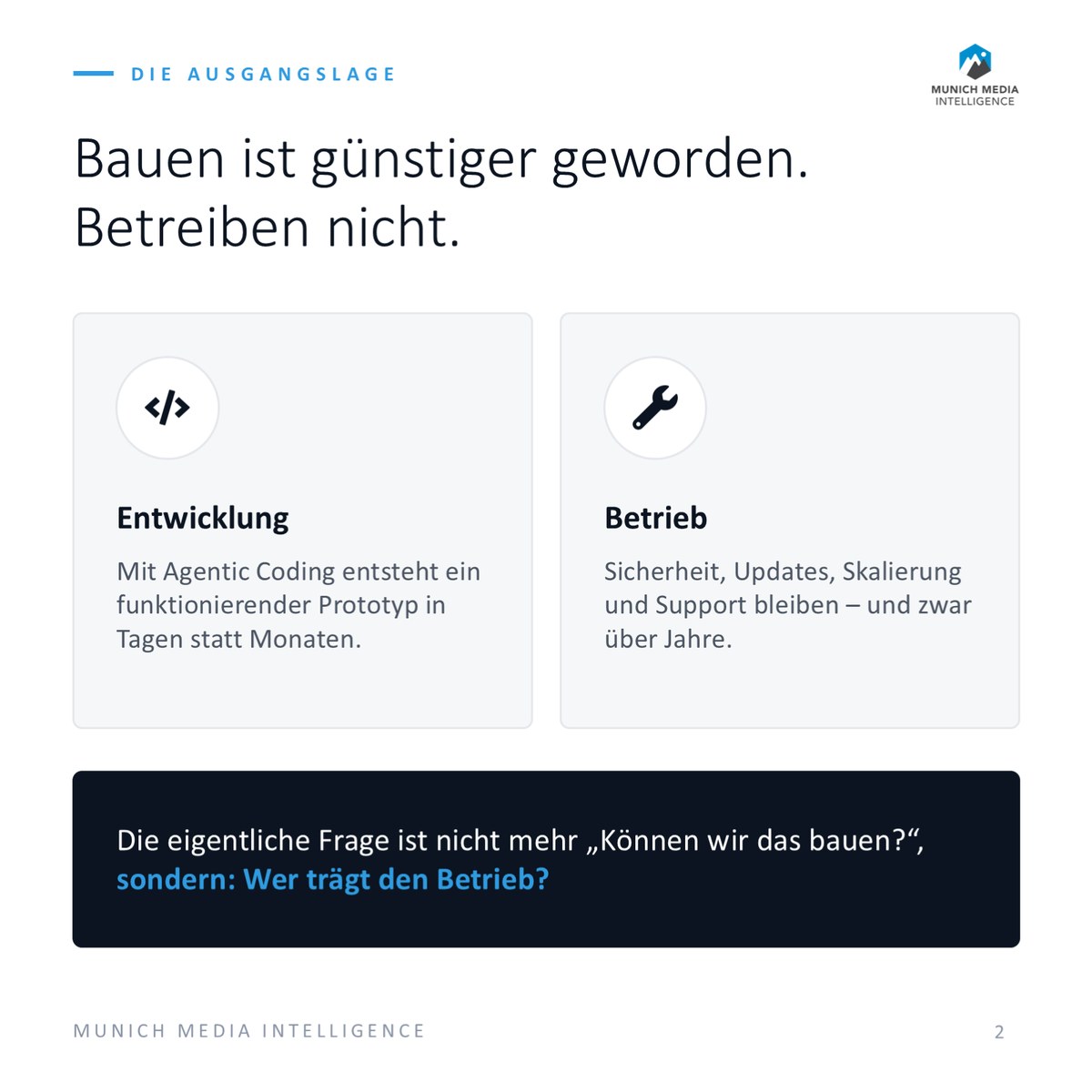 Folie: Bauen ist günstiger geworden. Betreiben nicht. Entwicklung in Tagen, Betrieb über Jahre.
