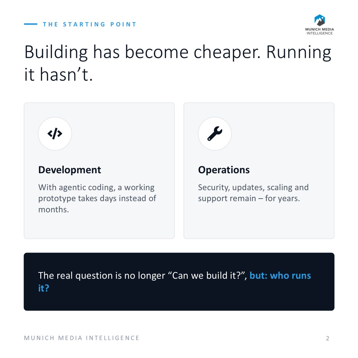 Slide: Building has become cheaper. Running it hasn't. Development in days, operations for years.